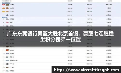 广东东莞银行男篮大胜北京首钢，豪取七连胜稳坐积分榜第一位置