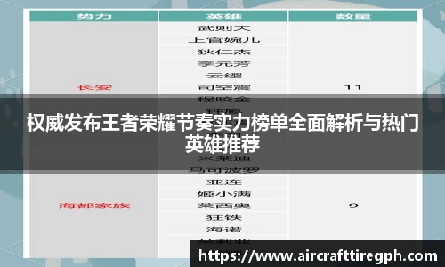 权威发布王者荣耀节奏实力榜单全面解析与热门英雄推荐