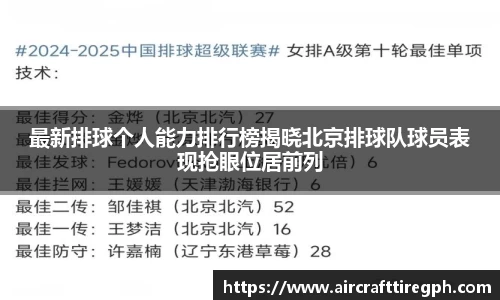 最新排球个人能力排行榜揭晓北京排球队球员表现抢眼位居前列