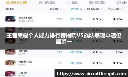 王者荣耀个人能力排行榜揭晓V5战队表现卓越位居第一