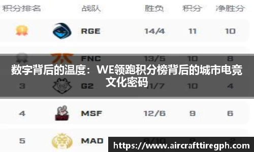 数字背后的温度：WE领跑积分榜背后的城市电竞文化密码